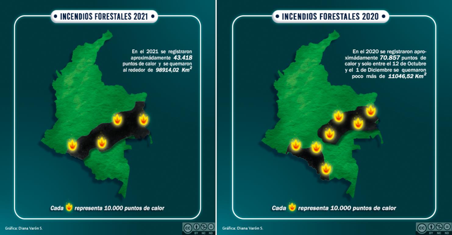 Incendios forestales 2021 2020