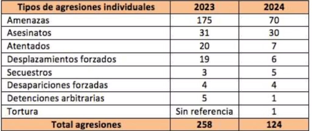 Boletín trimestral de SIADDHH.