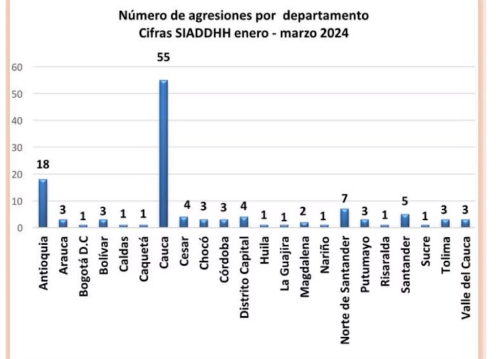 Boletín trimestral de SIADDHH.
