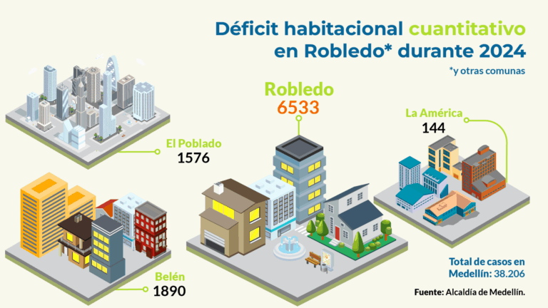 Déficit habitacional cuantitativo.
