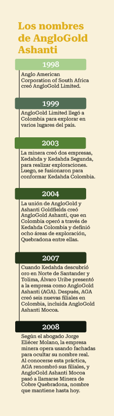 Los nombres de AngloGold Ashanti