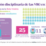 La multicrisis todavía es violeta