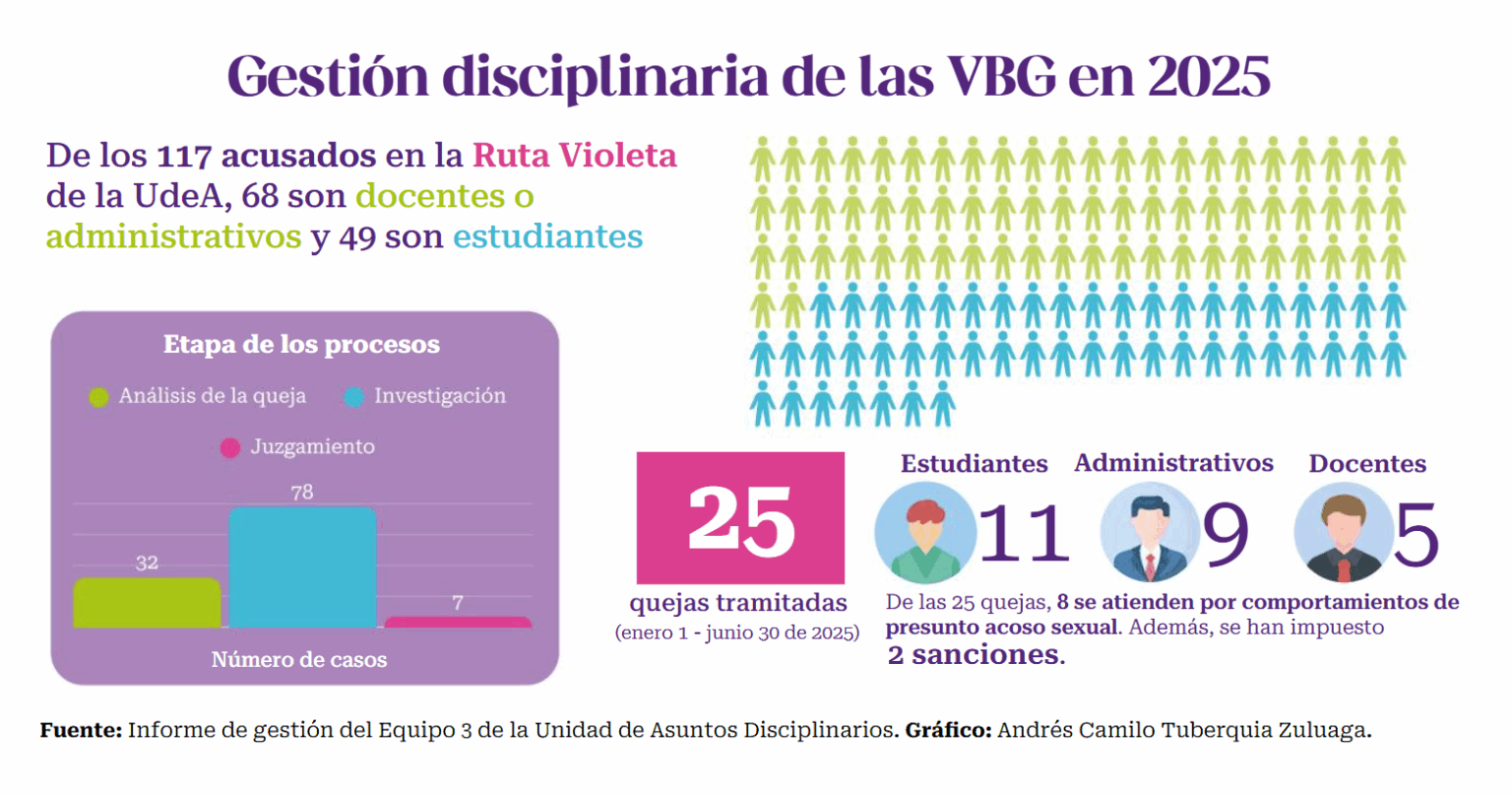 Informe de gestión del Equipo 3 de la Unidad de Asuntos Disciplinarios.