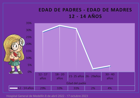 Primer_gráfico_maternidad_adolescente_ Gráfico de maternidad en adolescentes